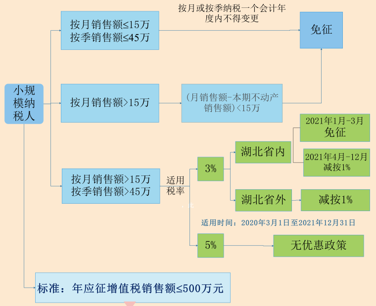 “两会”税收利好政策解读，预计全年减税退税2.5万亿酸菜是什么味道