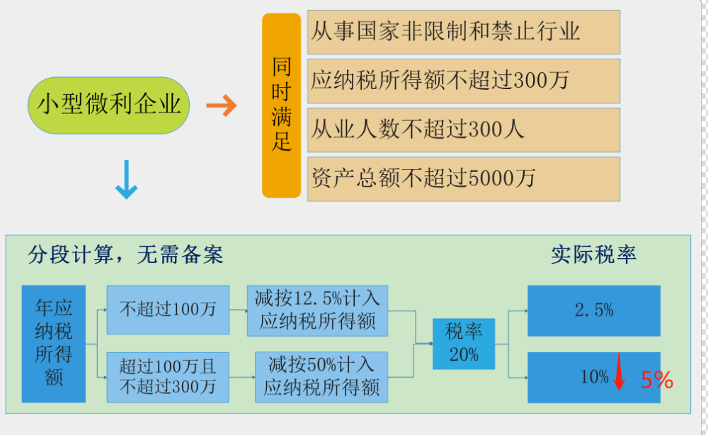 “两会”税收利好政策解读，预计全年减税退税2.5万亿酸菜是什么味道