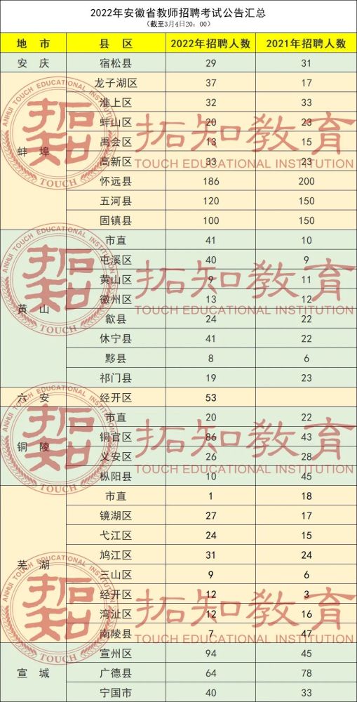 中国教师招聘_湖北:公开招聘11795名中小学教师