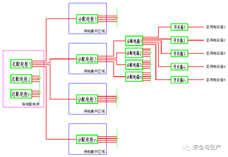 如何理解临电规范中的 三级配电 二级保护 多级配电 多级保护是否允许 腾讯新闻