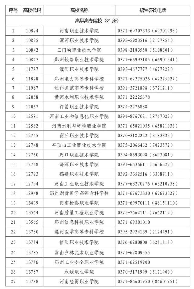 【重磅發佈】2022年河南高職單招考試志願與考試時間來啦!