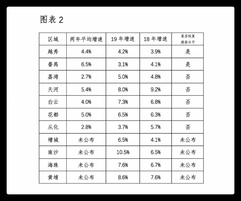 广州2021gdp_2021年深圳市和广州市GDP对比
