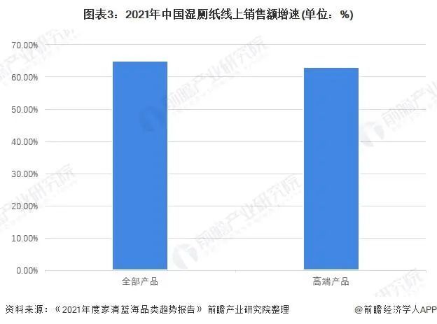 手帕紙巾自動(dòng)包裝_紙巾包裝印刷_創(chuàng)意紙巾包裝