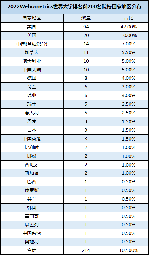 中国留学机构排行_北京大学超越清华大学,12所中国大学进入世界百强,数据揭秘!