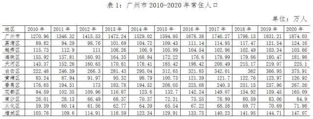 03万人|常住人口|广州市统计局|城镇化率