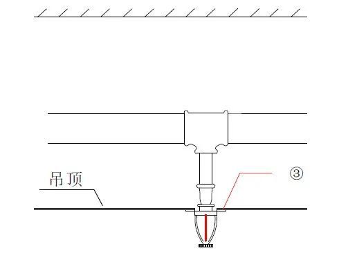 一文徹底搞懂給排水工程