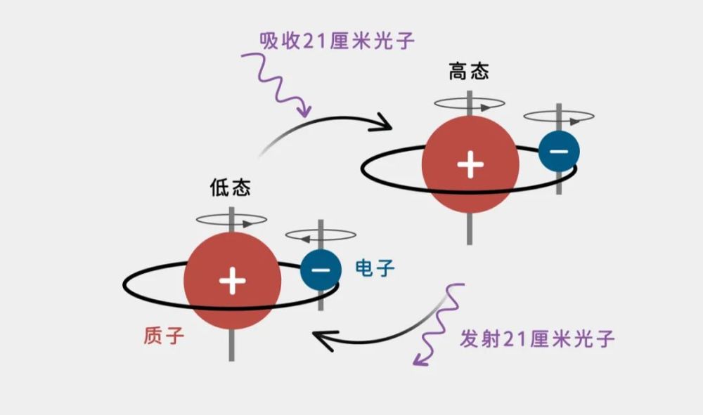 广西在建铁路宇宙8000消失星