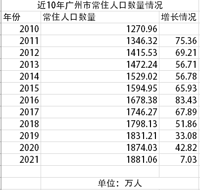 常住人口城镇化率_2021年南京常住人口增加10.37万城镇化率全省第一
