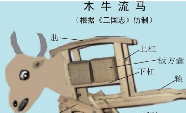 木牛流马那么好用为何诸葛亮刚死就没人用了考古专家知道