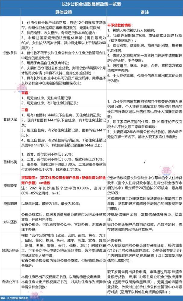 长沙人才招聘_招聘信息长沙高新区引才工程网络招聘会(2)