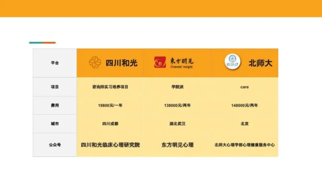 关于公众号的追女培训公司靠谱点的信息