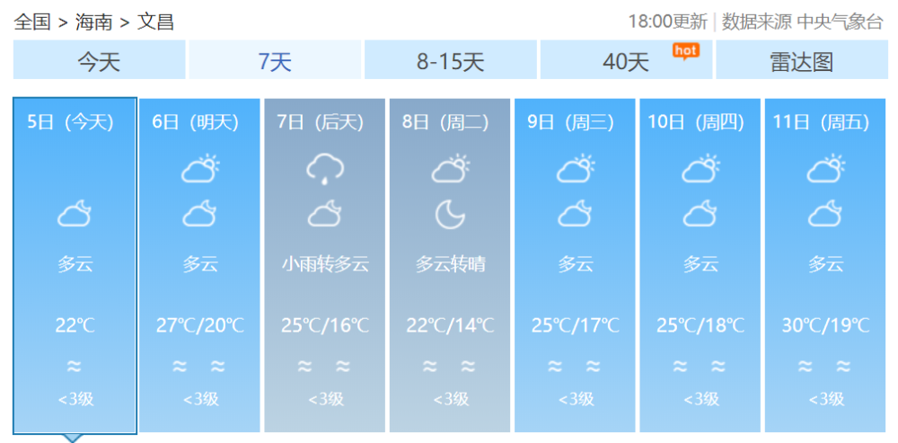 文昌琼海万宁陵水乐东儋州澄迈三亚海口部分市县7天天气预报北部湾