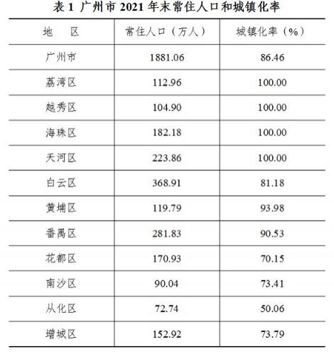 广州年人口_广州市常住人口数据出炉:一年增加7.03万人