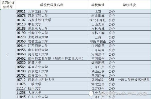 中国十大名校大学_广东名校大学_中国十大名校最新排名大学