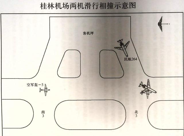 各為其政,各失其責,83年桂林奇峰鎮機場飛機相撞事故調查始末