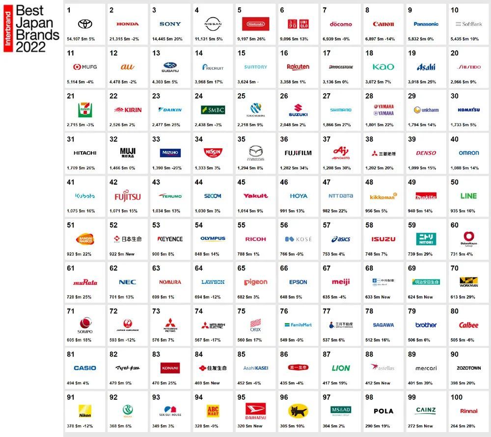 日本背包品牌排行榜_從兩張企業品牌價值排行榜說起