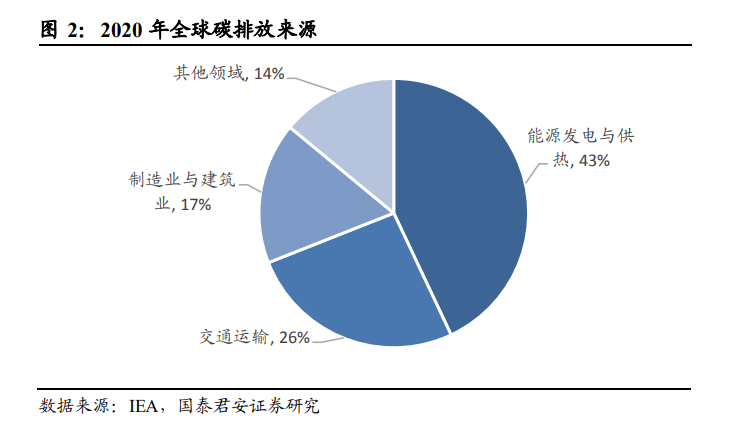 22年有色金属锂行业研究报告 附下载 产业 天天看点