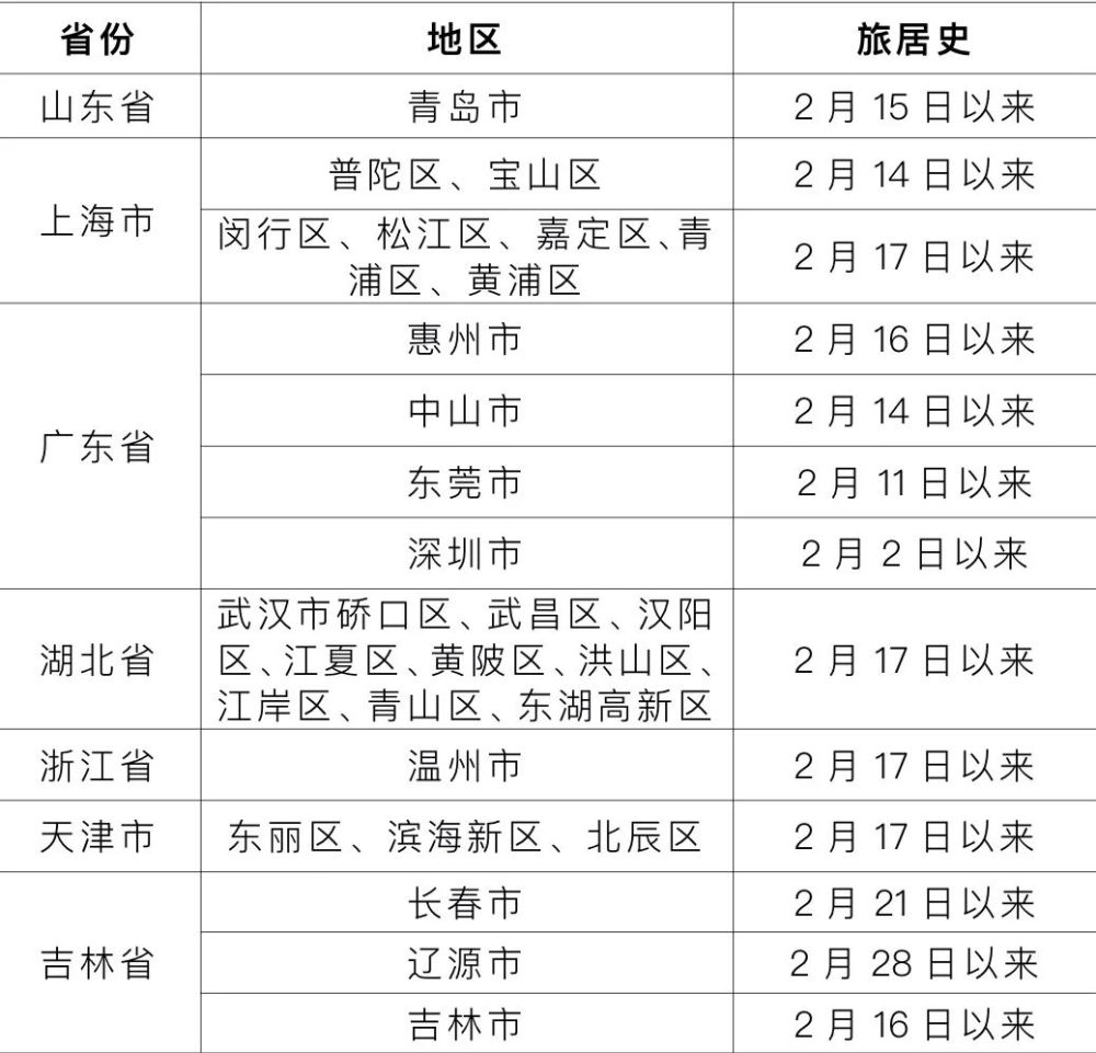 长沙市人口_长沙国土空间总规公示:2035年常住人口预计达1550万人