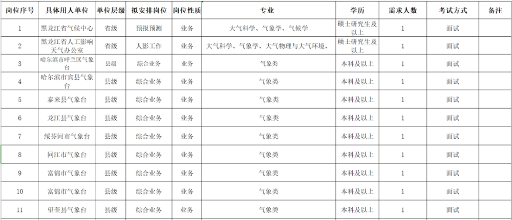 黑龙江事业单位招聘_2022黑龙江绥化海伦市事业单位招聘工作人员13人公告