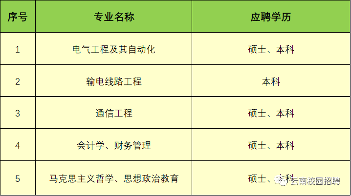 南方电网招聘_2022年南方电网调峰调频发电有限公司高层次人才招聘公告