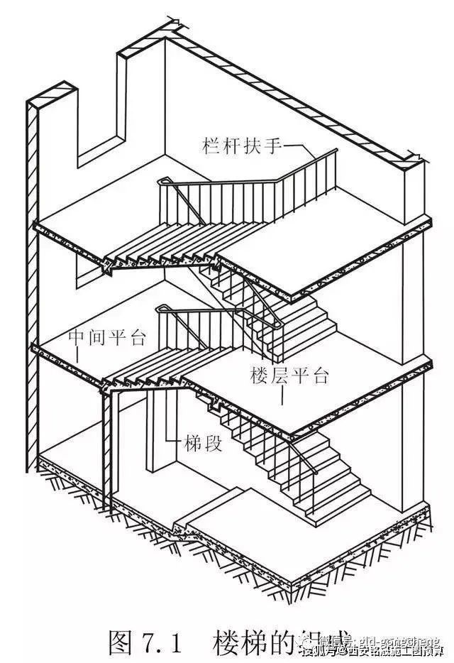 樓梯的設計與計算方法收藏