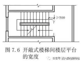 楼梯的设计与计算方法收藏
