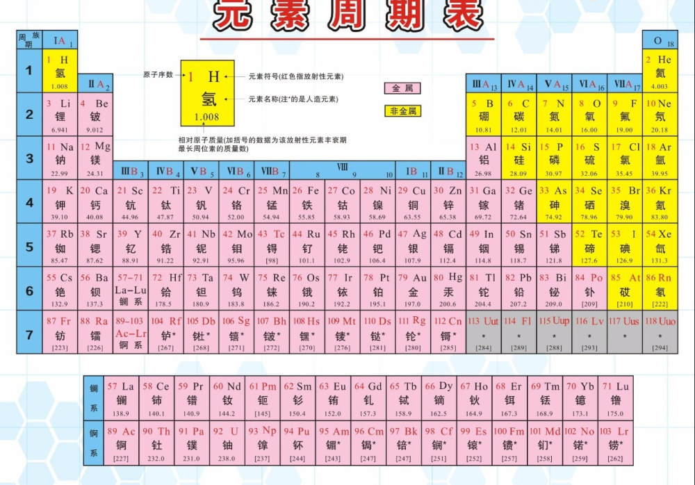 神秘的87号元素 钫 Fr 单价高达65万倍 腾讯新闻