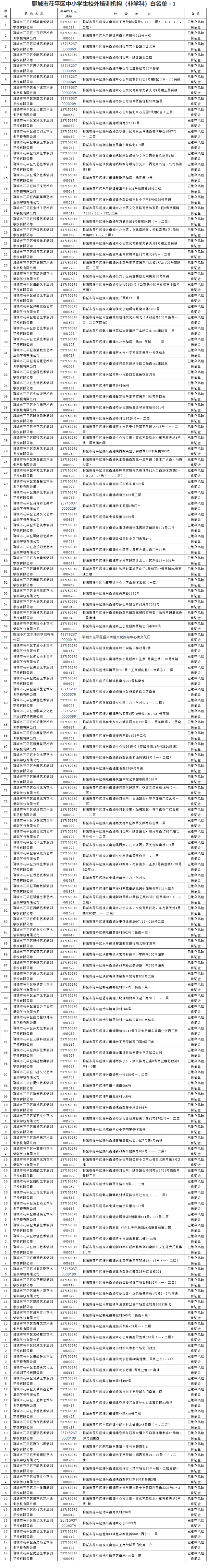最新发布茌平区中小学生校外培训机构黑白名单来了