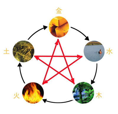 消之宝