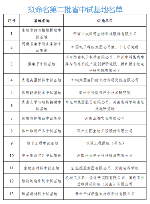 河南软件开发行业的最新趋势和动向