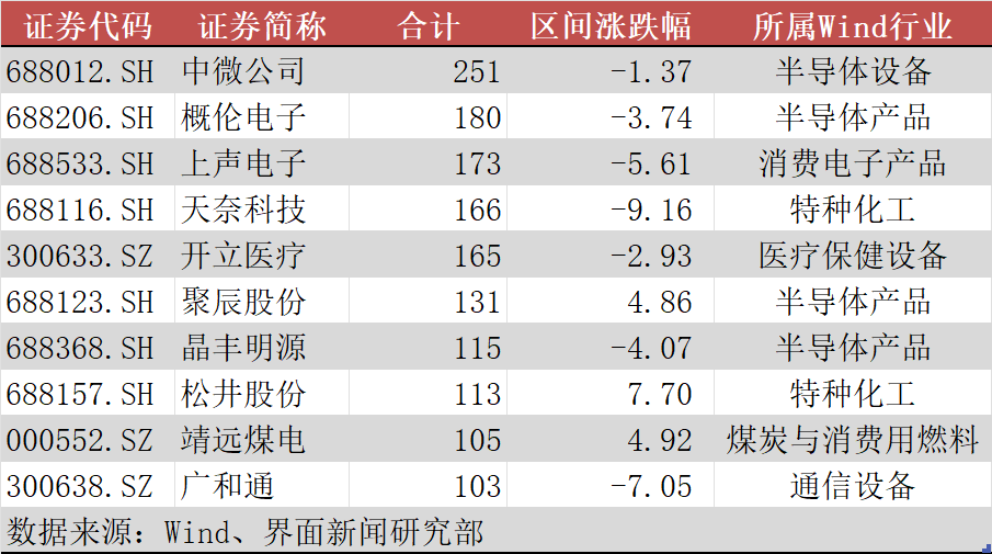 251家机构扎堆调研中微公司，高瓴现身“EDA第一股”｜一周机构调研物理八年级上册电子书