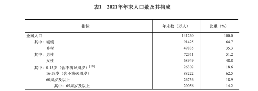 中国最新人口_历史时刻!刚刚,印度人口超中国,成世界人口第1国!最新数据:中