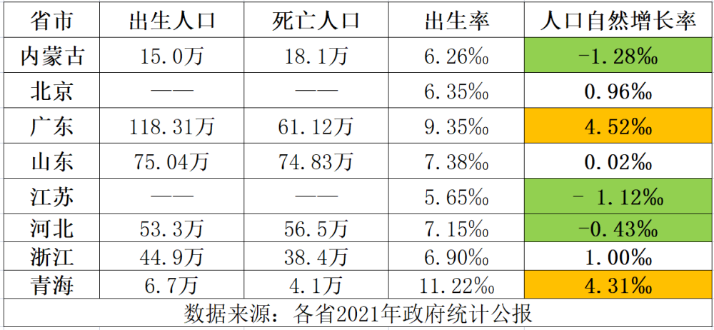 内蒙人口_内蒙古常住人口数据出炉:首府等5地人口正增长