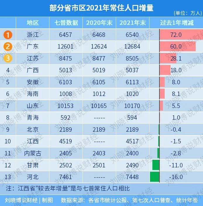 中国人口大省_我国十大人口省份40年变化,广东人口翻一倍,浙江增速排第二