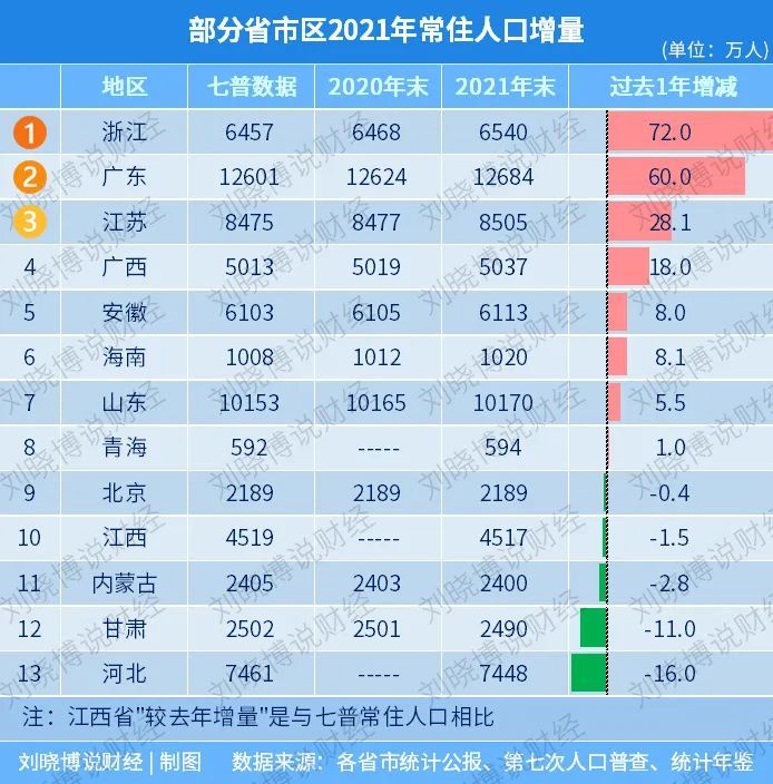 山东人口数量_国育英才:2022年山东省综合评价招生人数详解(2)