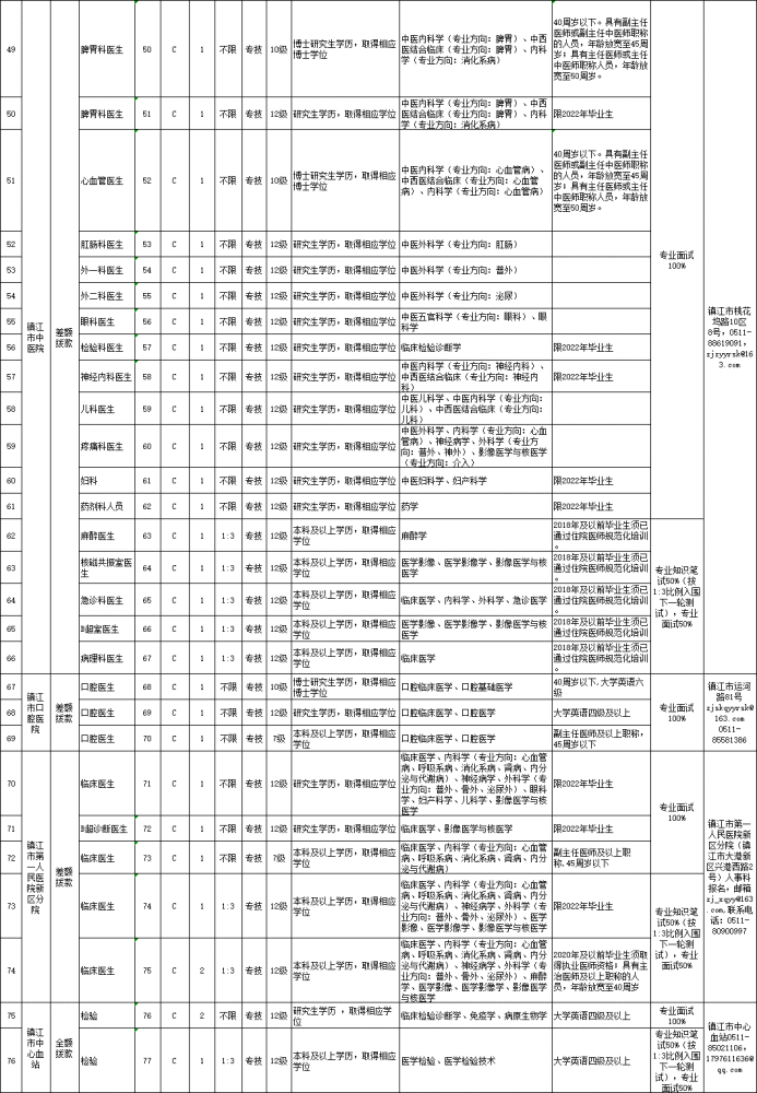 镇江招聘网_含事业编!镇江最新一批招聘信息来啦!