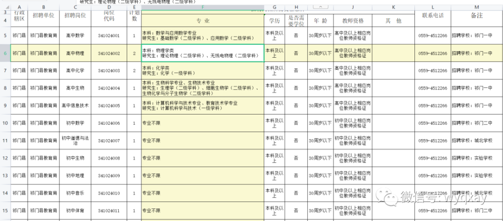 招聘简章_刚刚!2022年临沂事业单位招聘公告出炉!(职位表)(2)