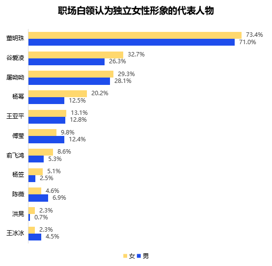 2022中国女性职场现状调查报告婚育与性别是女性求职之坎