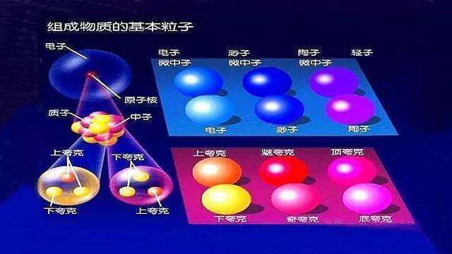 不過粒子標準模型也有瑕疵,比如說傳遞引力的引力子一直沒有找到