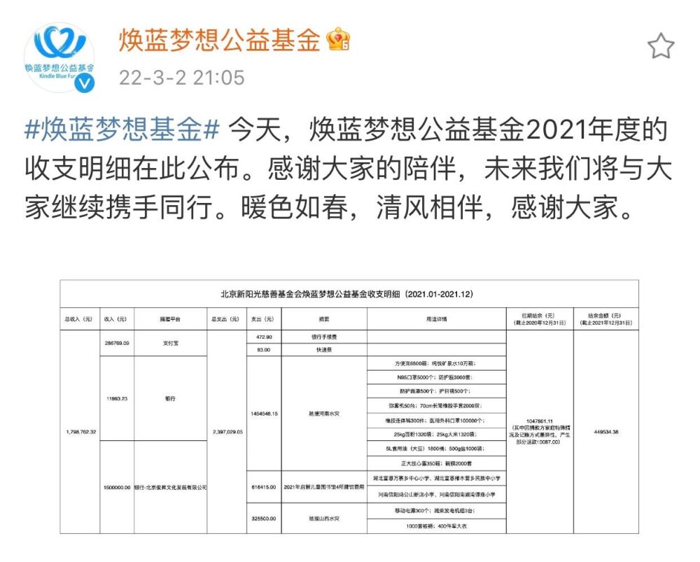 河南水灾捐款时其他明星纷纷爆出捐款数额而只有王俊凯在背负着恶意时