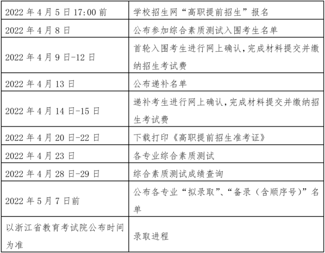 杭州科技職業技術學院 2022年高職提前招生章程