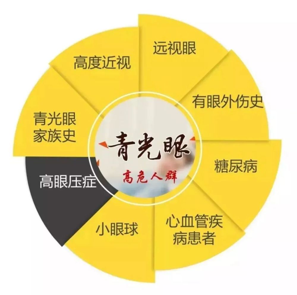 世界青光眼日中老年人请特别注意