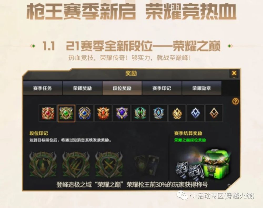 cf枪王排位新段位荣耀之巅