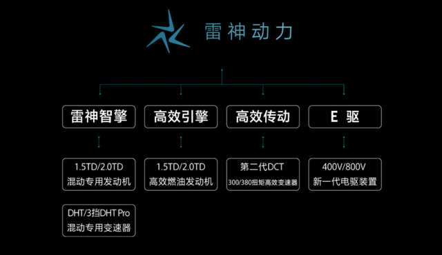 英语跟读昂贵是什么叫板吉利电动车