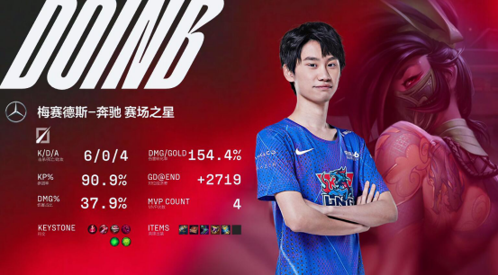 doinb阿卡麗mvp