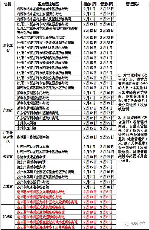 丹东市人口_快看2021年度丹东市事业单位公开招聘工作人员面试公告