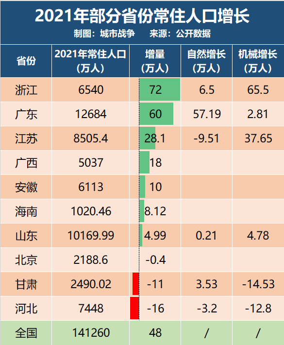 海关总署：2022年前2个月我国进出口总值同比增长13.3％徐涛沪江和新东方区别