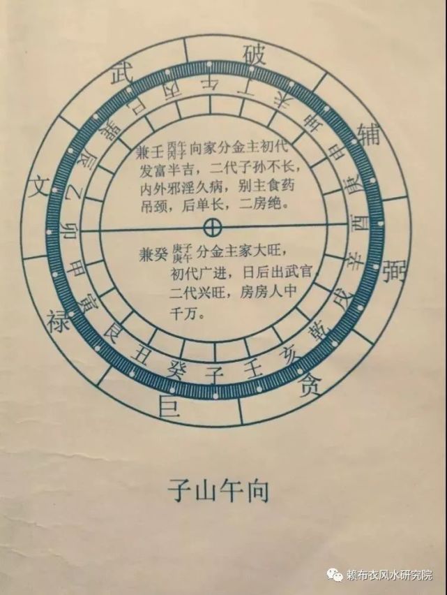 二十四山兼家吉凶圖示(建議收藏)