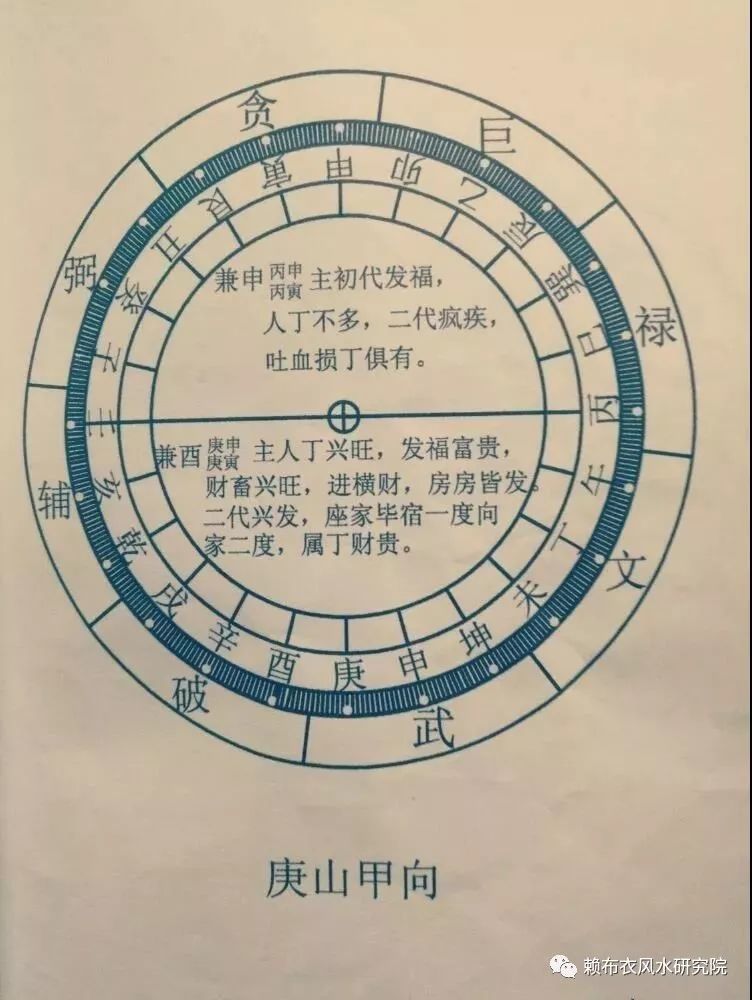 二十四山兼家吉凶圖示建議收藏