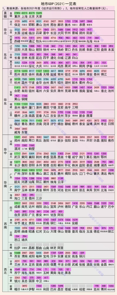 gdp一览表_全国gdp排名省份2021一览表2021年全国各省份GDP排行榜